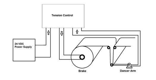 Regent Tension Controls provide unparalleled reliability and performance.